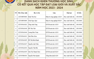 HƠN 150 HỌC SINH VÀO TOP DANH SÁCH KHEN THƯỞNG 