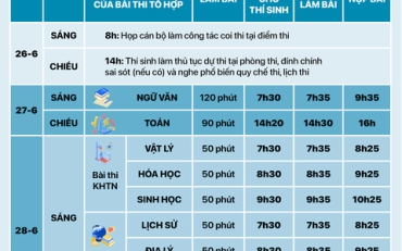 LỊCH THI TỐT NGHIỆP THPT 2024